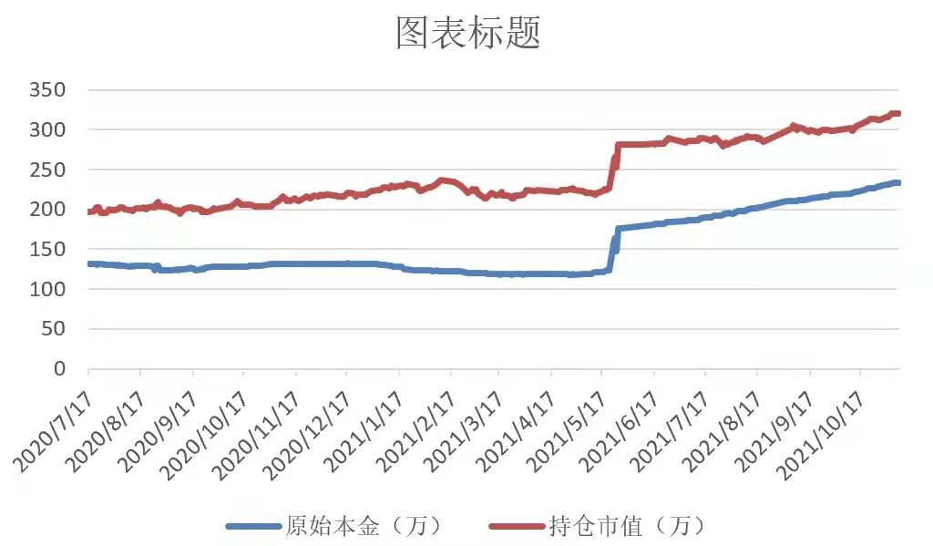 好上好股票，前景展望与股市之旅的温馨探秘