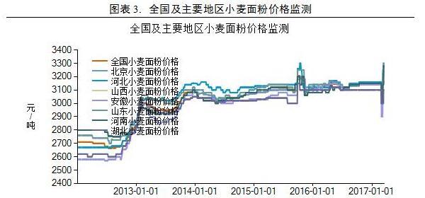 小麦价格实时行情,小麦价格实时行情，全面了解与掌握的技能指南