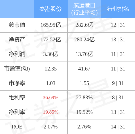 秦港股份行情探析，未来发展展望与行情展望