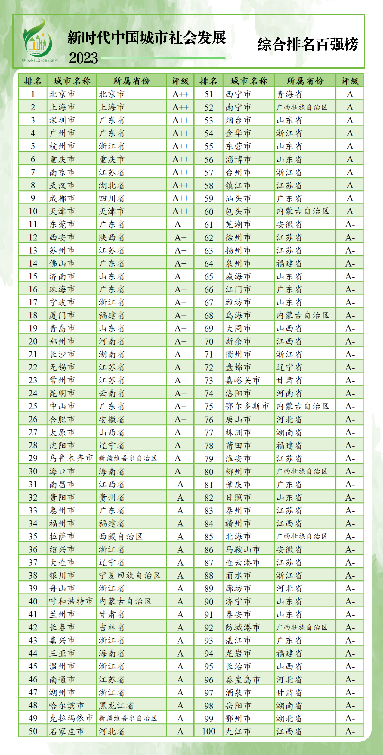 中国社会最新十大阶层排行榜公布，揭示社会阶层新变化