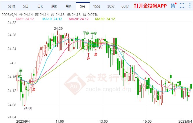 最新白银价格获取与全面了解步骤指南