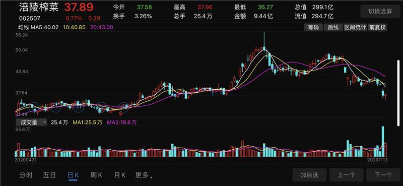 涪陵榨菜股票股吧,味道与资本的传奇故事