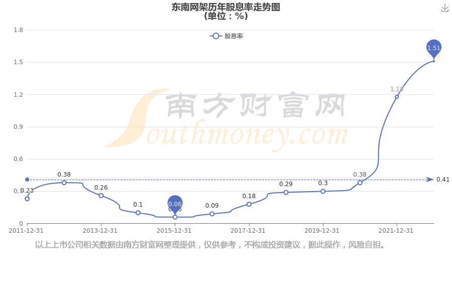 东南网架股票行情深度解析,前景分析与投资考量