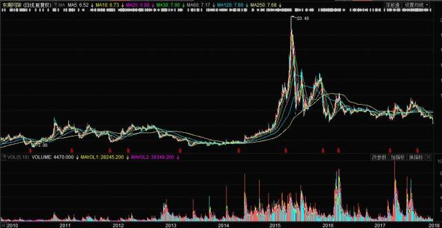 东南网架股票行情深度解析,前景分析与投资考量