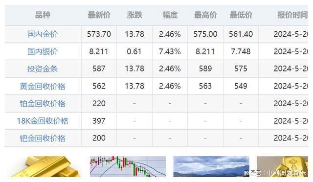 最新黄金期货市场价格动态分析与投资洞察