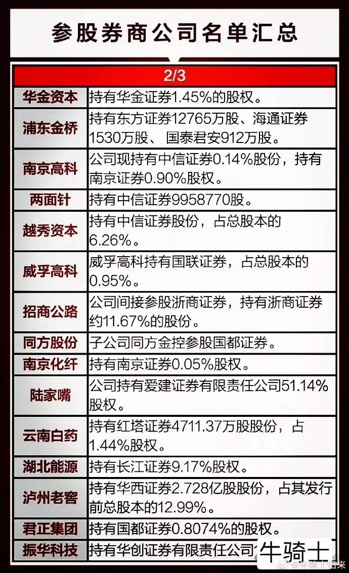 维保工程 第70页