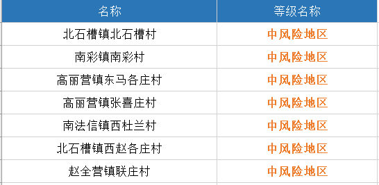 最新全国资讯，引领时代的高科技产品介绍
