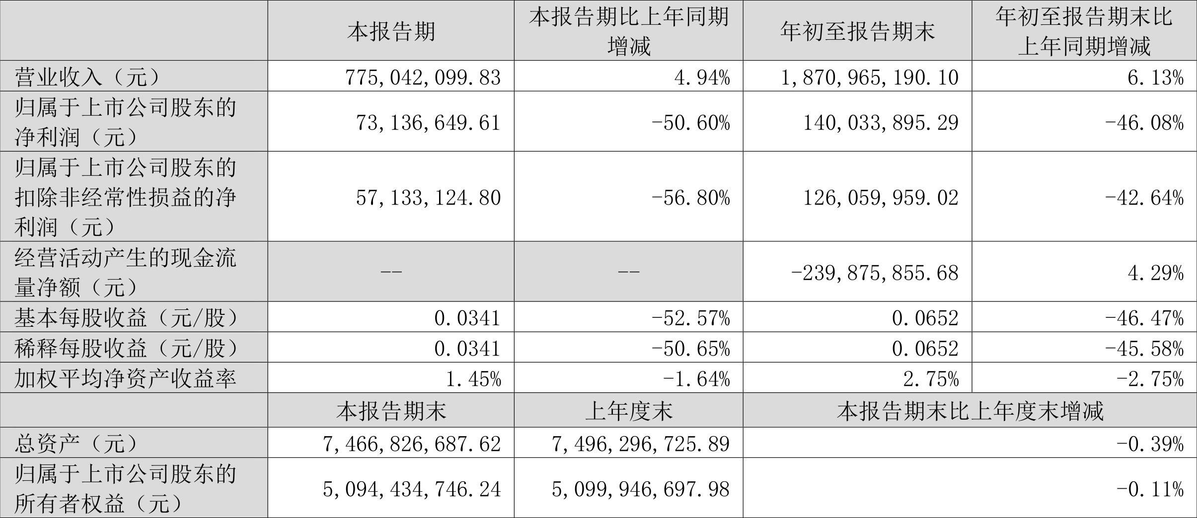 卫宁健康股票行情与心灵鼓舞之旅，自然美景的探寻