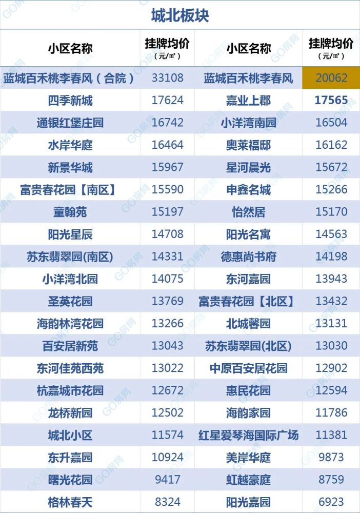 盐城五月房价数据解析与最新趋势分析