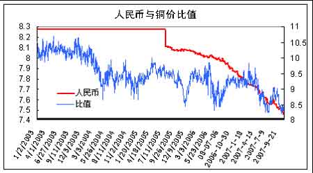 期货铜行情走势图详解，从入门到进阶的全面解析