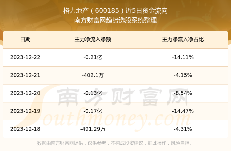 掌握未来科技脉搏,600185股票行情与前沿科技融合展望