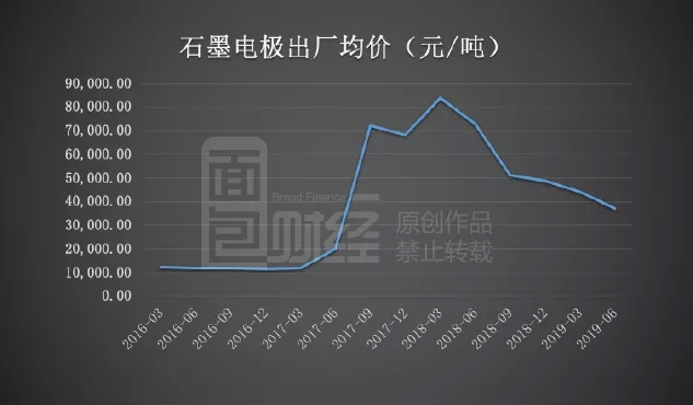 石墨烯电极最新报价,科技与市场的交汇焦点