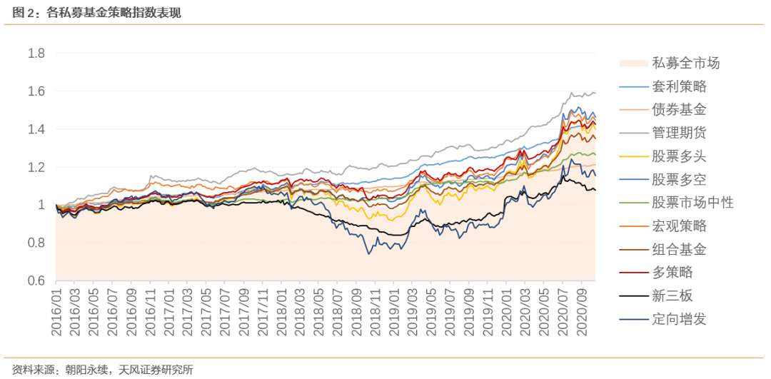 私募基金行情,背景、事件与地位的深度解析