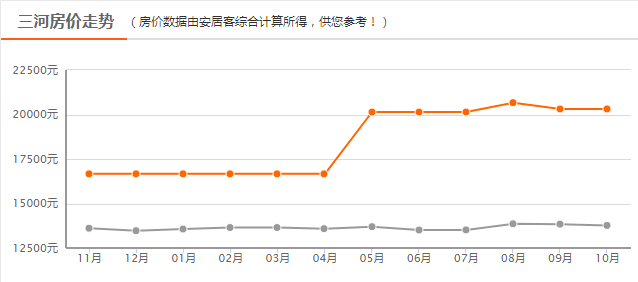 三河二手房价格行情，科技引领房产交易新纪元，智能交易体验开启