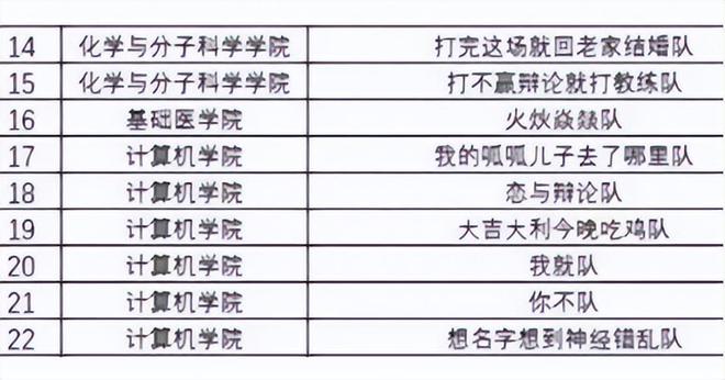 比赛队名集锦，学习变化的力量与自信之旅