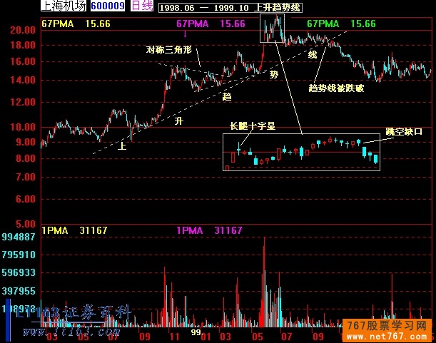 股票K线与科技前沿,新时代的投资指南