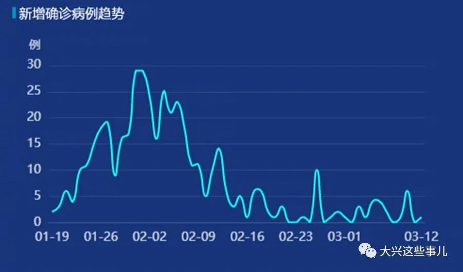 中国疫情出现新波动,😷 中国疫情出现新波动?我们该如何应对?💪