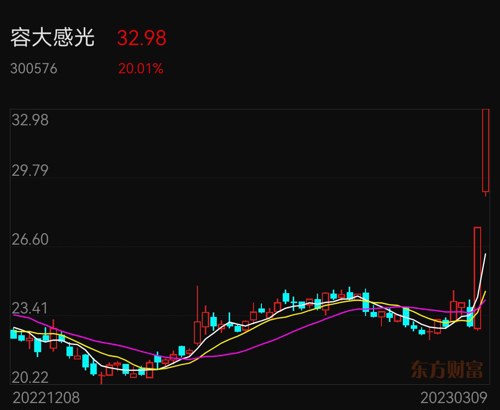 容大感光股票,成为投资者新宠的潜力之选