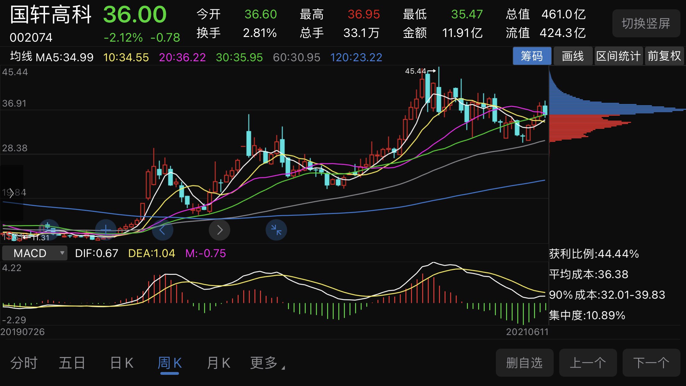 小型冷库设计 第66页