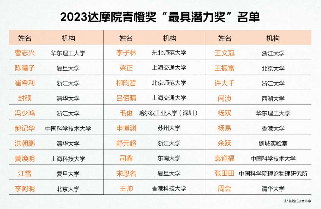 最新网名发布指南，轻松创建独特且吸引人的网名