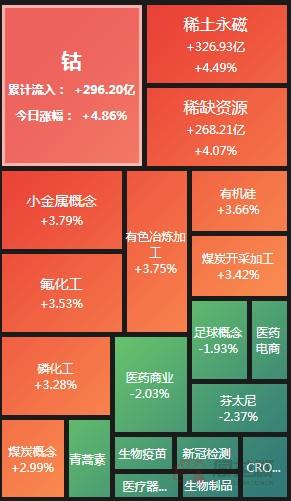 东方锆业股票，行业璀璨明珠，投资机会分析