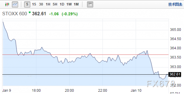 欧股行情,时代风云下的市场变迁