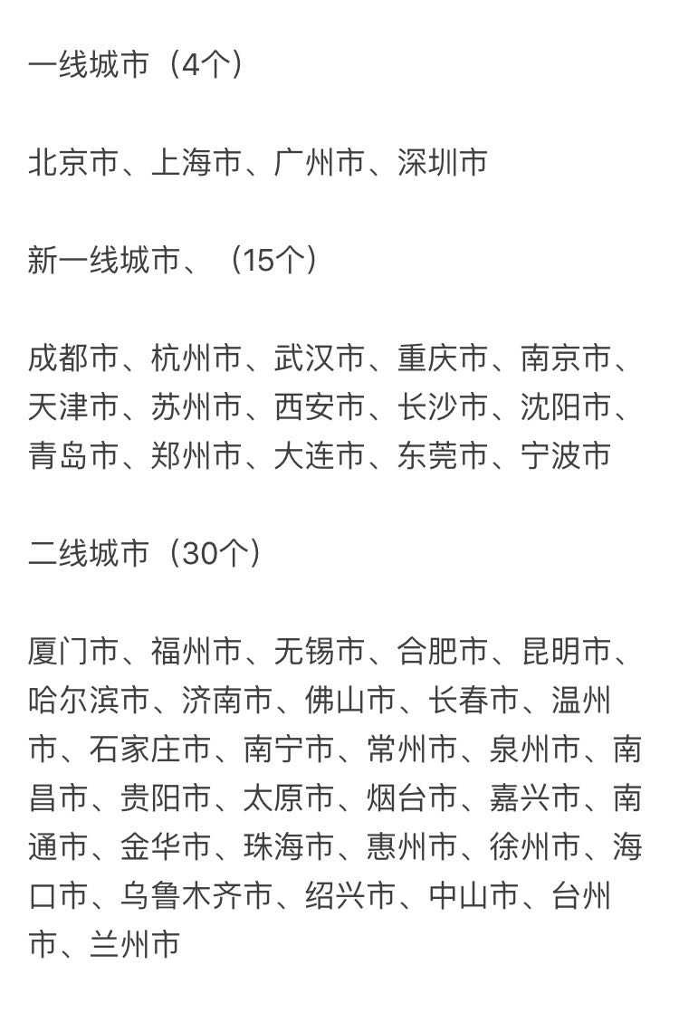 中国最新一线城市名单详解及申请步骤指南