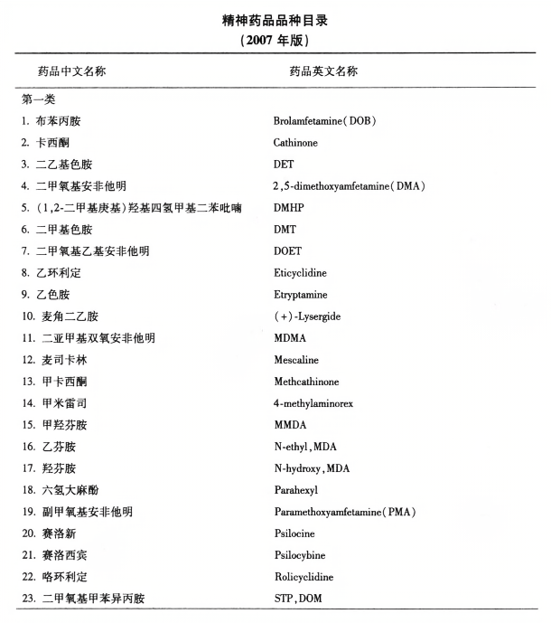 最新一类精神药品目录探秘，小巷深处的特色揭晓