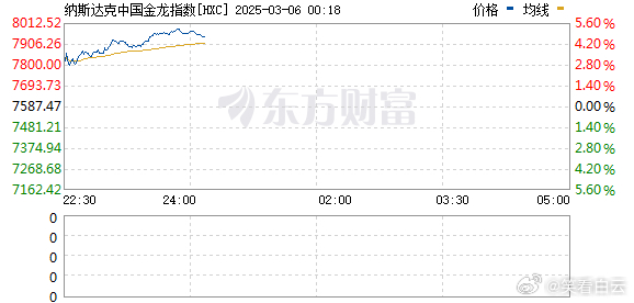 美国三大股指最新动态与市场动向详解