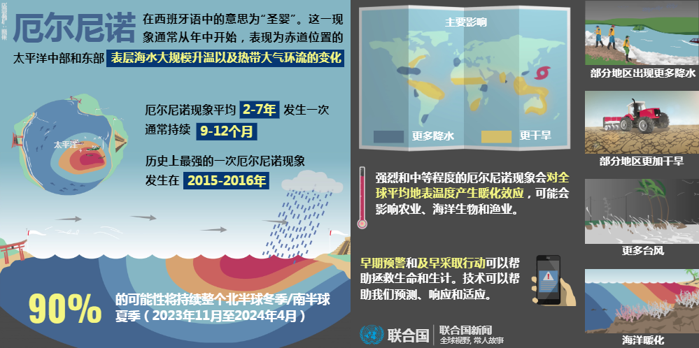 实验行业冷库 第66页