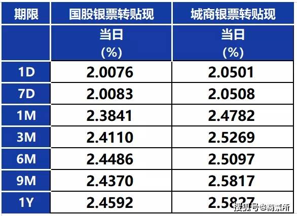 最新贴现利率下的自然美景心灵之旅