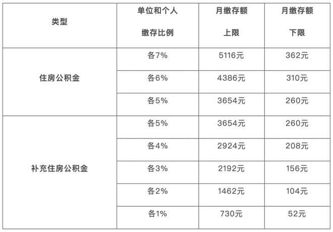 最新公积金基数变化,把握机遇,播种自信成就的种子在心中生根发芽