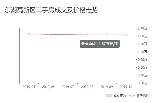 江夏最新房价走势，趋势分析、展望与深度解读