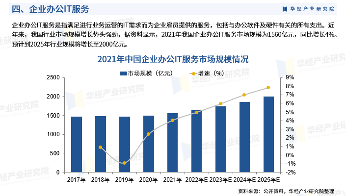 IT行业最新动态,变化中的学习之路,自信的力量闪耀职场