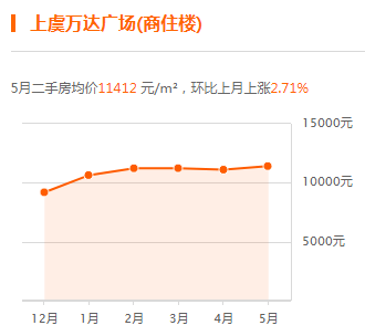 上虞最新房价全面解析，投资置业必看指南！
