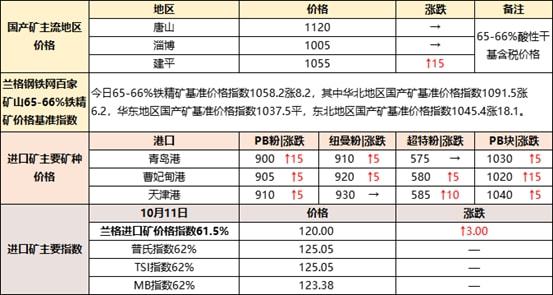 辽宁铁精粉最新价格概览，洞悉行情，一文带你全面了解！