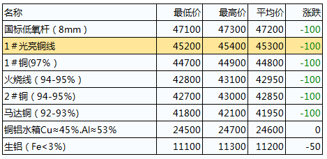 产品展示 第45页