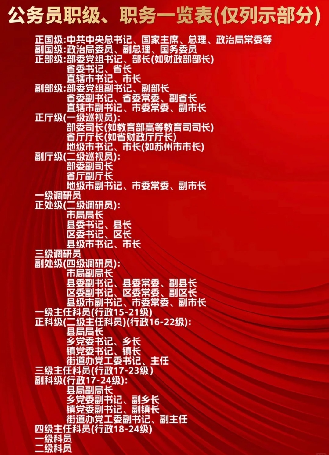 维保工程 第50页
