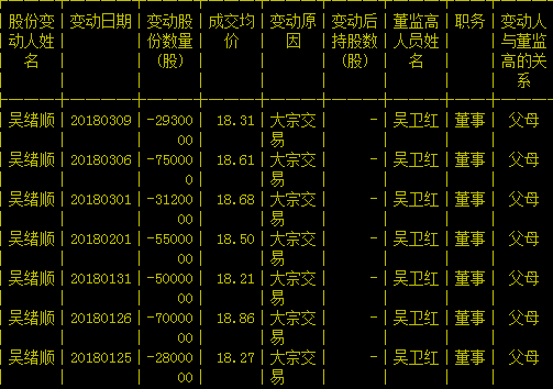 吴鸣霄最新持股动态，变化中学习成就自信之路
