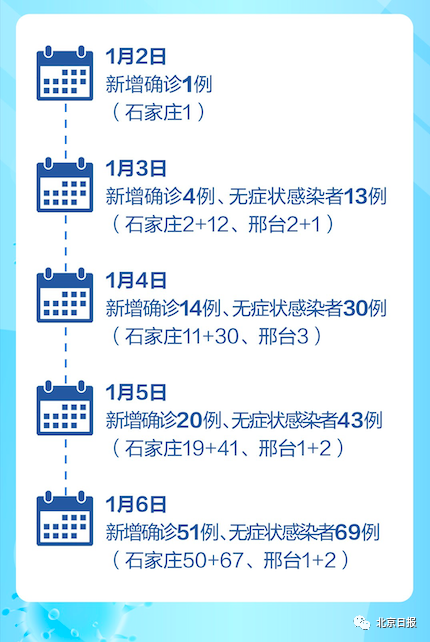 石家庄疫情出入最新政策及动态更新