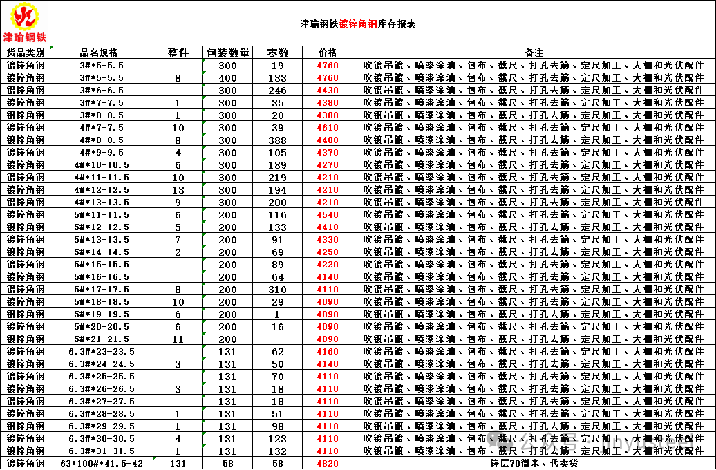 角钢最新价格表详解，获取与理解步骤指南