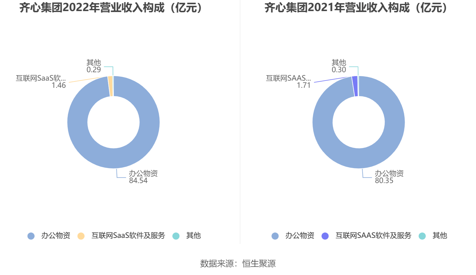 齐心集团最新动态,科技重塑未来,齐心共创新生活