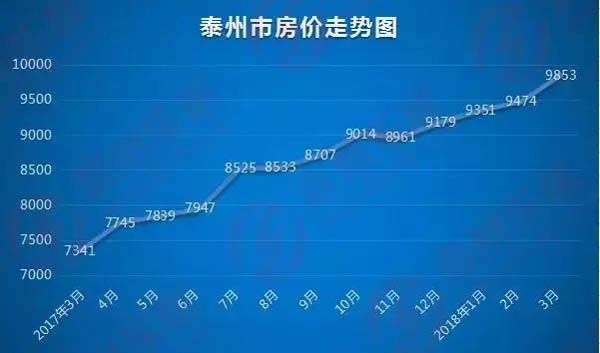 泰州各小区最新房价探索与自然的旅行