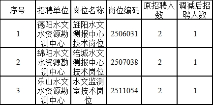 邵阳最新招聘信息汇总