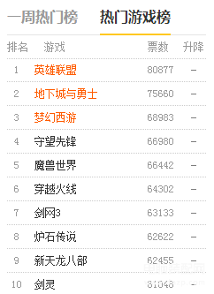 多维度视角下的最新网络游戏排名观点阐述