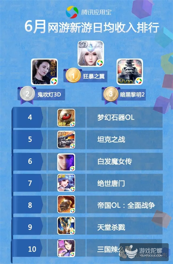 多维度视角下的最新网络游戏排名观点阐述