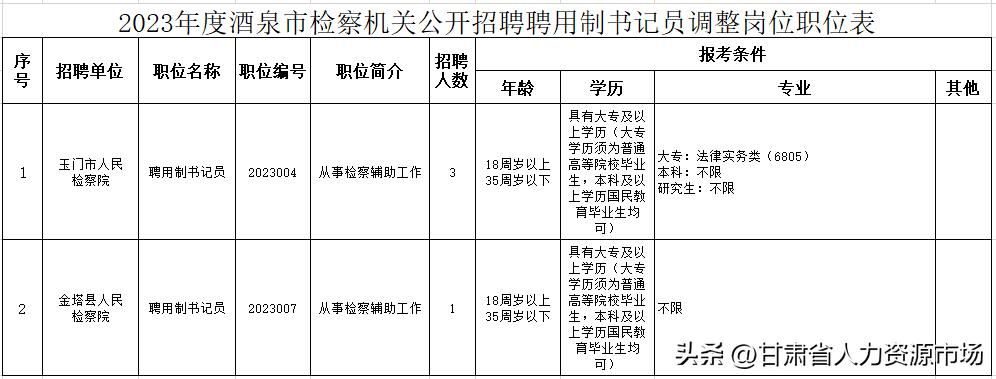 酒泉最新招聘信息全解析及在线求职指南