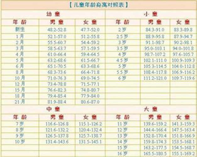 最新幼儿身高体重表，揭示孩子成长的小秘密