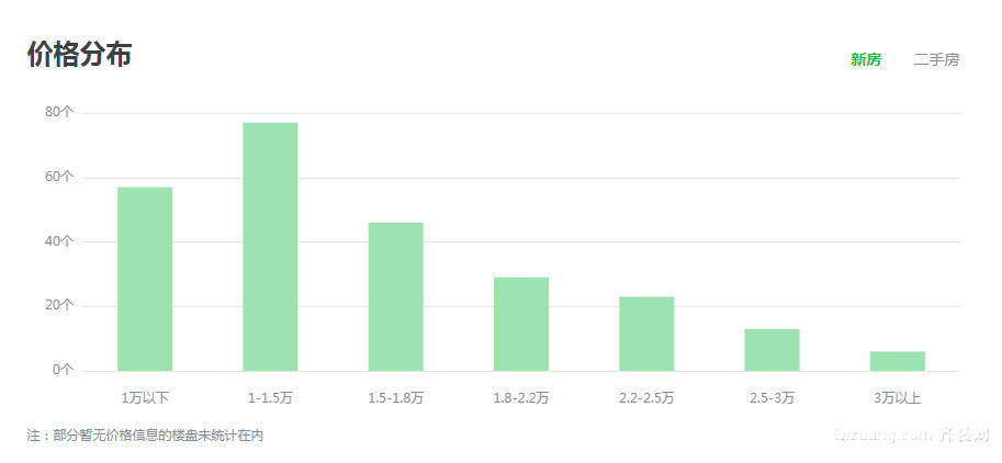 济南东部房价最新动态,全面指南与详解