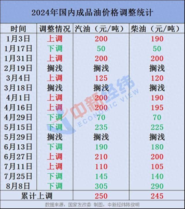 下次油价调整动态及自然美景探索之旅，内心的平和与宁静追寻